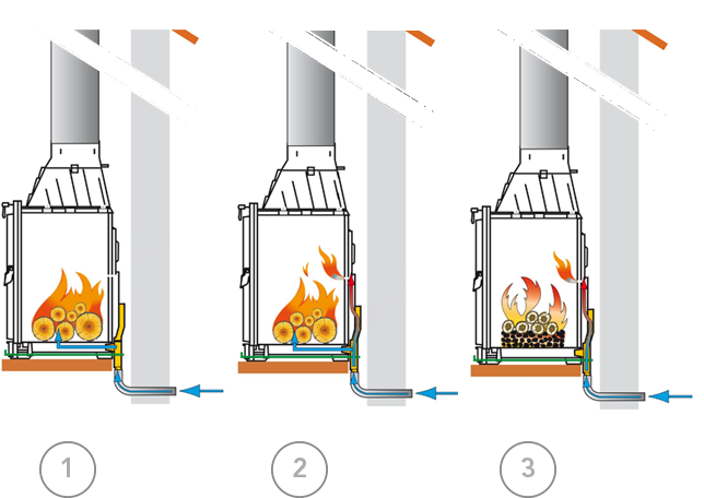 подача кислорода в топку из подвала